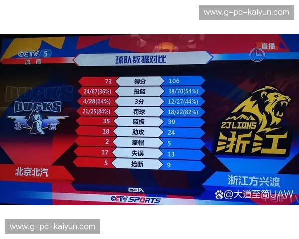 预测CBA:数据驱动的胜负预言与看球新体验 预测CBA:数据驱动的胜负预言与看球新体验